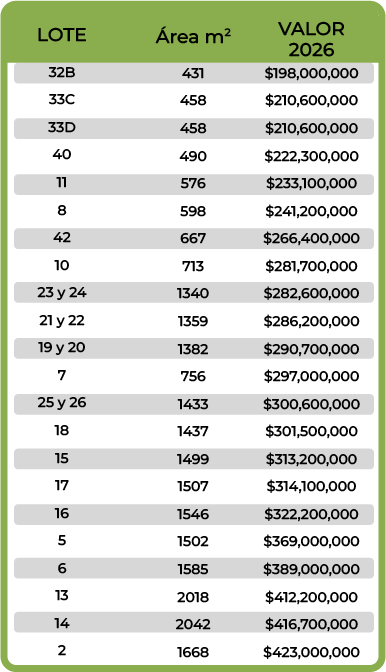 Tabla de precios 2026